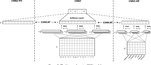 Figure 3 for Leveraging Discourse Information Effectively for Authorship Attribution