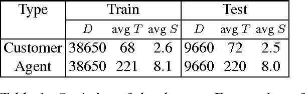 Figure 1 for Assisting Composition of Email Responses: a Topic Prediction Approach