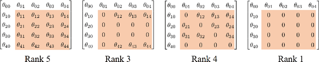 Figure 1 for Rank Reduction, Matrix Balancing, and Mean-Field Approximation on Statistical Manifold