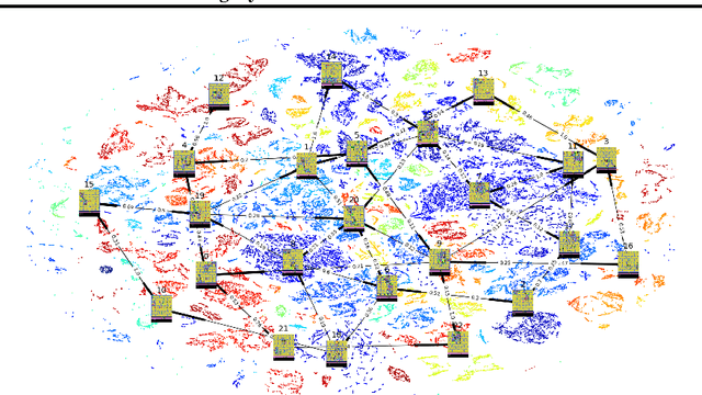 Figure 2 for Visualizing Dynamics: from t-SNE to SEMI-MDPs