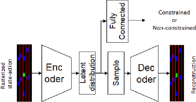 Figure 1 for How To Not Drive: Learning Driving Constraints from Demonstration