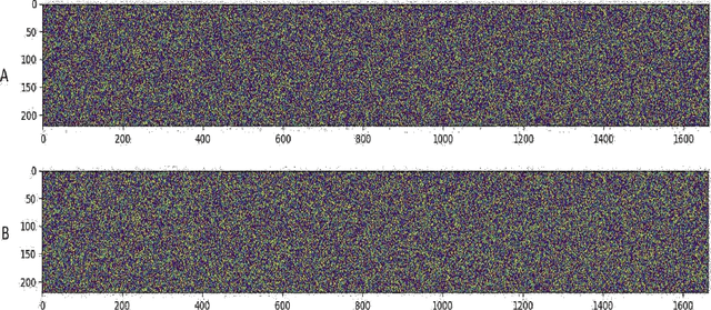 Figure 1 for Convolutional Neural Networks In Classifying Cancer Through DNA Methylation