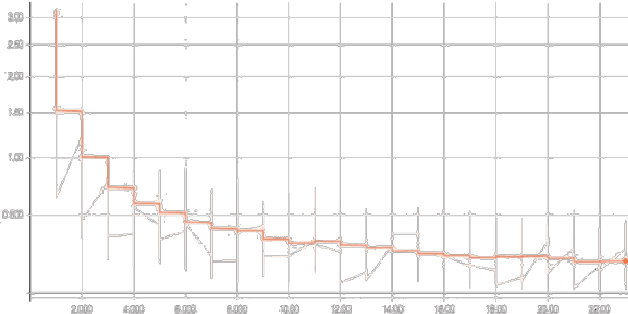 Figure 3 for Convolutional Neural Networks In Classifying Cancer Through DNA Methylation