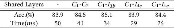 Figure 4 for One-Shot Fine-Grained Instance Retrieval