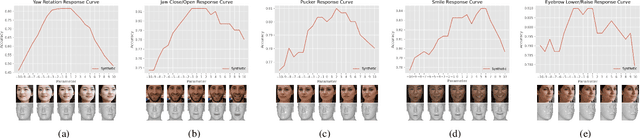 Figure 3 for MorphGAN: One-Shot Face Synthesis GAN for Detecting Recognition Bias