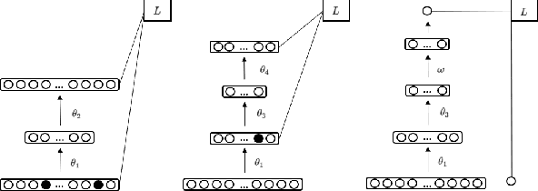 Figure 1 for Ladder Networks for Semi-Supervised Hyperspectral Image Classification