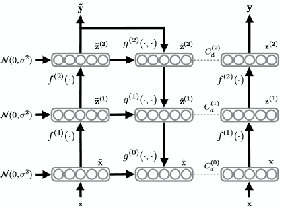 Figure 3 for Ladder Networks for Semi-Supervised Hyperspectral Image Classification