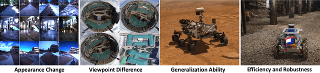 Figure 3 for General Place Recognition Survey: Towards the Real-world Autonomy Age