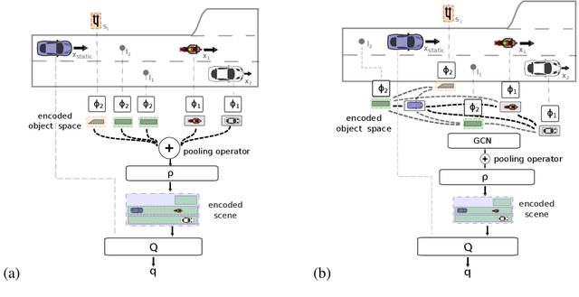 Figure 1 for Dynamic Interaction-Aware Scene Understanding for Reinforcement Learning in Autonomous Driving