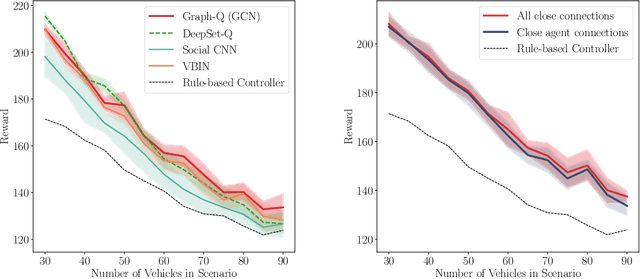 Figure 2 for Dynamic Interaction-Aware Scene Understanding for Reinforcement Learning in Autonomous Driving