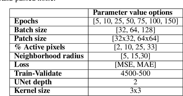 Figure 4 for The potential of self-supervised networks for random noise suppression in seismic data