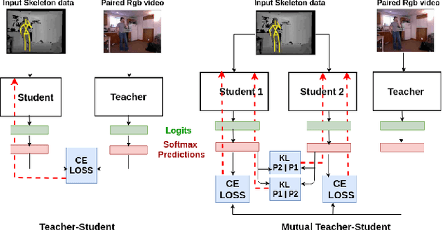 Figure 1 for Cross-modal knowledge distillation for action recognition