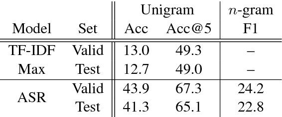Figure 3 for SearchQA: A New Q&A Dataset Augmented with Context from a Search Engine
