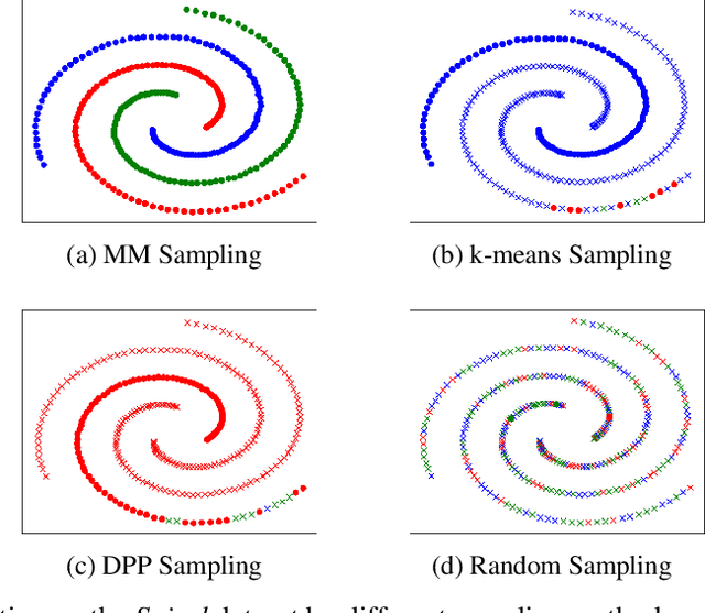 Figure 3 for Memory-Efficient Sampling for Minimax Distance Measures