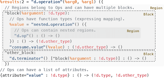 Figure 3 for MLIR: A Compiler Infrastructure for the End of Moore's Law