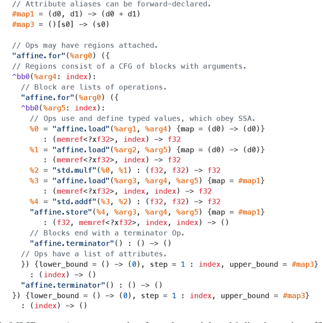 Figure 4 for MLIR: A Compiler Infrastructure for the End of Moore's Law