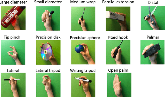 Figure 1 for Segmentation and Classification of EMG Time-Series During Reach-to-Grasp Motion