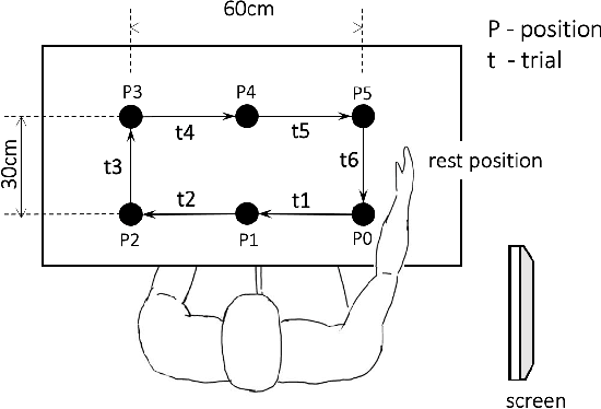 Figure 2 for Segmentation and Classification of EMG Time-Series During Reach-to-Grasp Motion