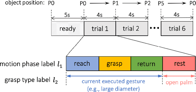 Figure 3 for Segmentation and Classification of EMG Time-Series During Reach-to-Grasp Motion