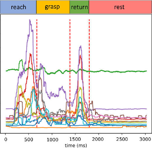 Figure 4 for Segmentation and Classification of EMG Time-Series During Reach-to-Grasp Motion
