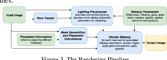 Figure 4 for Lightweight Real-time Makeup Try-on in Mobile Browsers with Tiny CNN Models for Facial Tracking