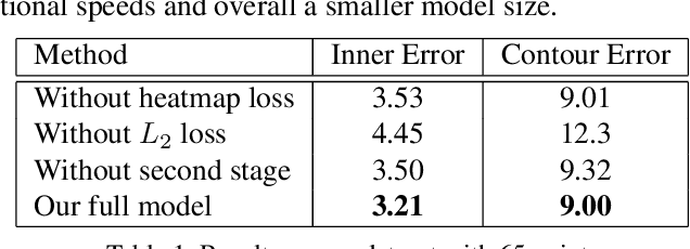 Figure 2 for Lightweight Real-time Makeup Try-on in Mobile Browsers with Tiny CNN Models for Facial Tracking