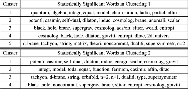 Figure 4 for On Clustering on Graphs with Multiple Edge Types
