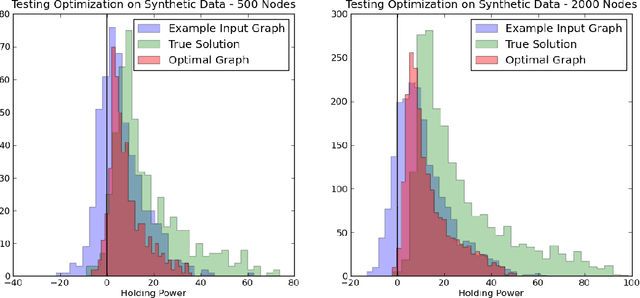 Figure 3 for On Clustering on Graphs with Multiple Edge Types