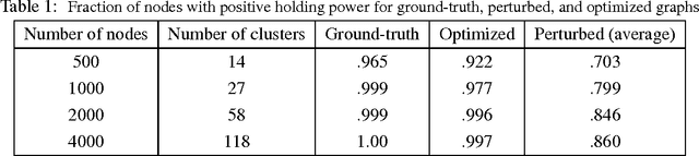 Figure 2 for On Clustering on Graphs with Multiple Edge Types