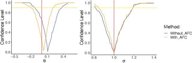 Figure 4 for Deep Fiducial Inference
