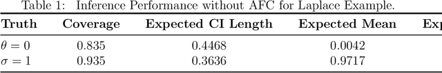 Figure 2 for Deep Fiducial Inference