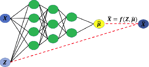 Figure 3 for Deep Fiducial Inference