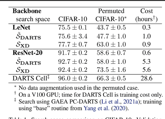 Figure 2 for Rethinking Neural Operations for Diverse Tasks