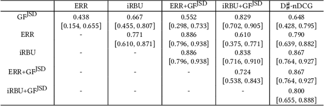 Figure 2 for A Versatile Framework for Evaluating Ranked Lists in terms of Group Fairness and Relevance