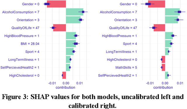 Figure 4 for Local Interpretability of Calibrated Prediction Models: A Case of Type 2 Diabetes Mellitus Screening Test