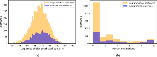 Figure 3 for Modeling German Verb Argument Structures: LSTMs vs. Humans