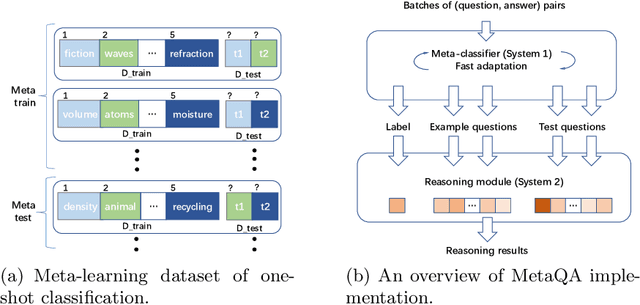 Figure 1 for Challenge Closed-book Science Exam: A Meta-learning Based Question Answering System