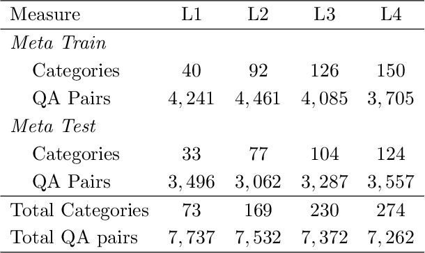 Figure 2 for Challenge Closed-book Science Exam: A Meta-learning Based Question Answering System