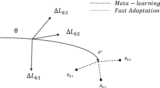 Figure 3 for Challenge Closed-book Science Exam: A Meta-learning Based Question Answering System