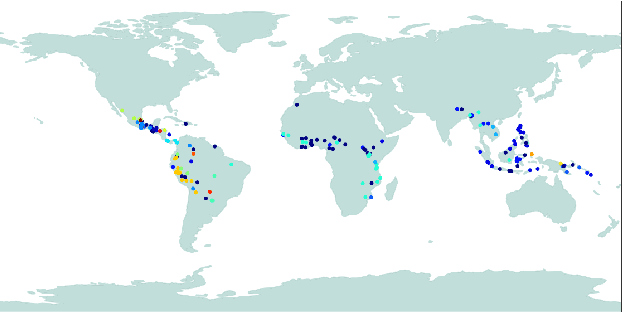 Figure 1 for Automatically Identifying Language Family from Acoustic Examples in Low Resource Scenarios