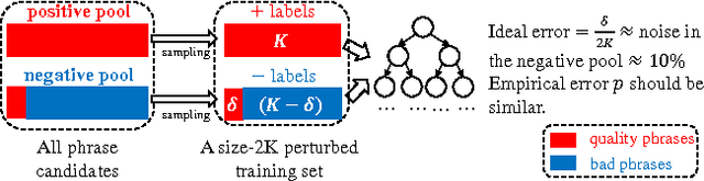 Figure 3 for Automated Phrase Mining from Massive Text Corpora