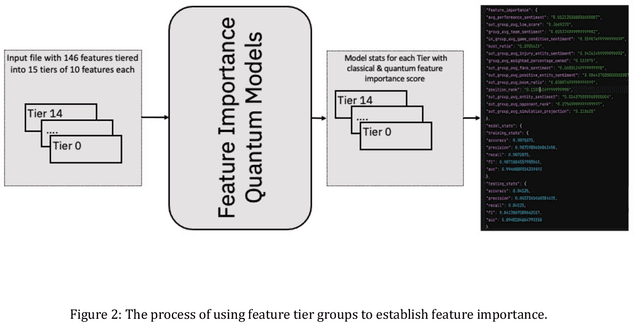 Figure 2 for Study of Feature Importance for Quantum Machine Learning Models