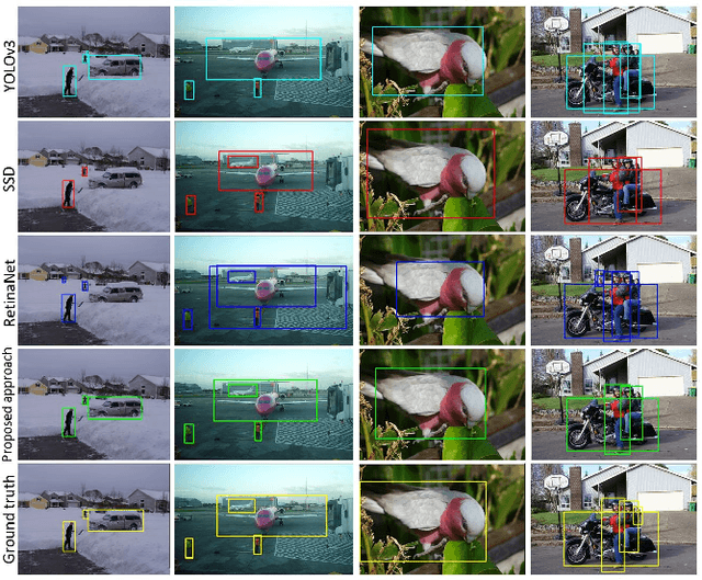 Figure 1 for Ensembling object detectors for image and video data analysis