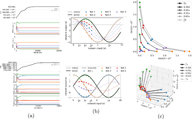Figure 2 for Multi-Objective Learning to Predict Pareto Fronts Using Hypervolume Maximization