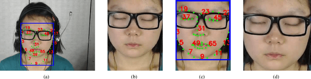 Figure 1 for Spotting Macro- and Micro-expression Intervals in Long Video Sequences