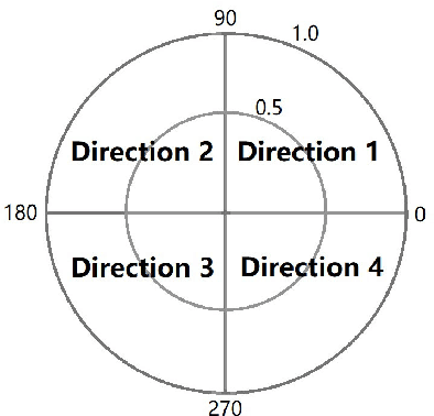 Figure 2 for Spotting Macro- and Micro-expression Intervals in Long Video Sequences