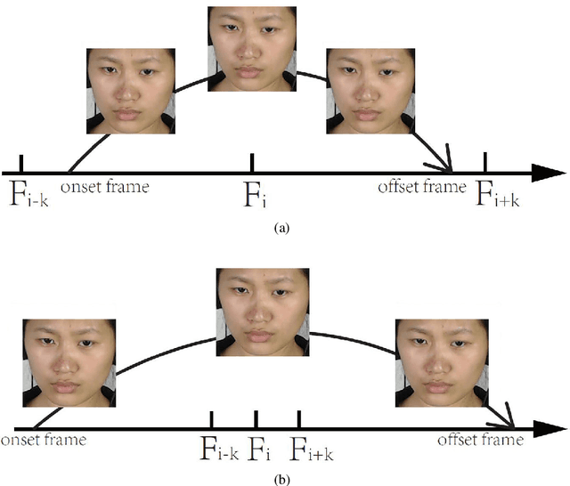 Figure 4 for Spotting Macro- and Micro-expression Intervals in Long Video Sequences