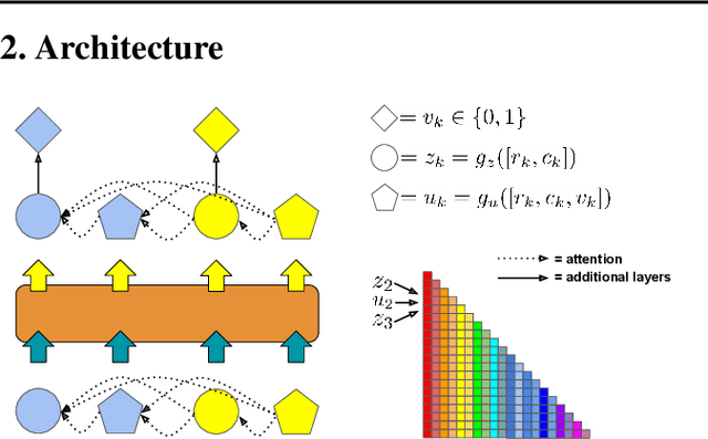 Figure 1 for The DEformer: An Order-Agnostic Distribution Estimating Transformer