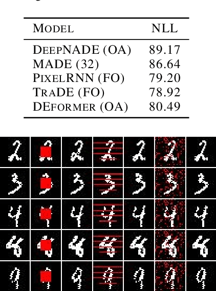 Figure 2 for The DEformer: An Order-Agnostic Distribution Estimating Transformer
