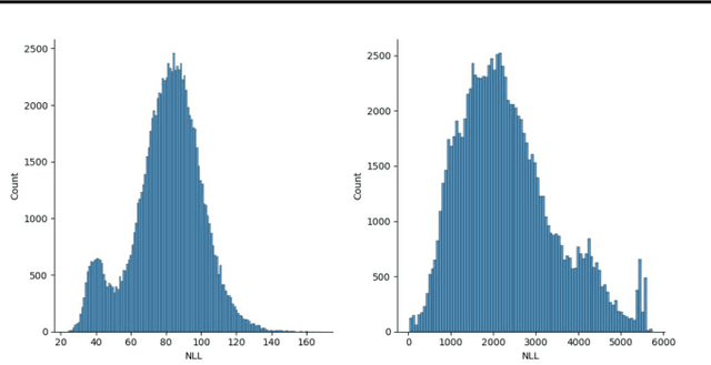 Figure 4 for The DEformer: An Order-Agnostic Distribution Estimating Transformer